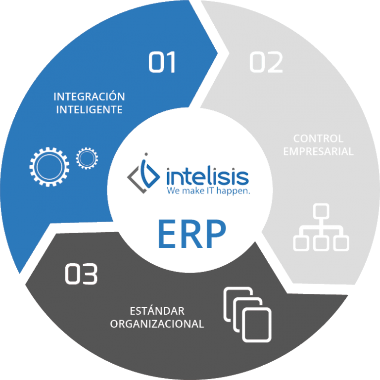 Hytek Integrated Solutions Software ERP y Sistemas de